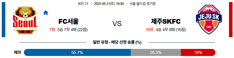 05월 31일 19:00 K리그 1 FC 서울 제주SKFC