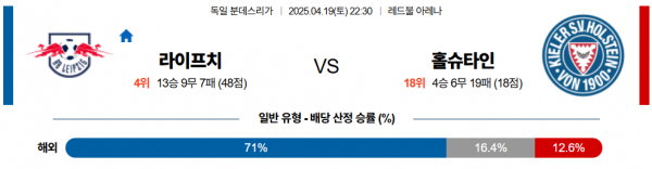 4월 19일 분데스리가 라이프치 vs 홀슈타인