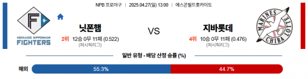4월 27일 NPB 닛폰햄 vs 지바롯데