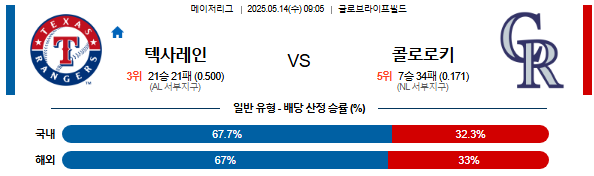 05월 14일 09:05 MLB 텍사스 vs 콜로라도