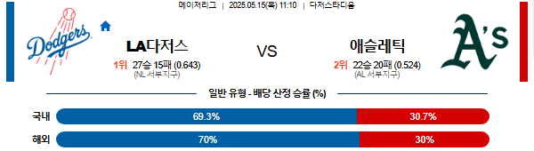 05월 15일 11:10 MLB LA다저스 vs 애슬레틱스