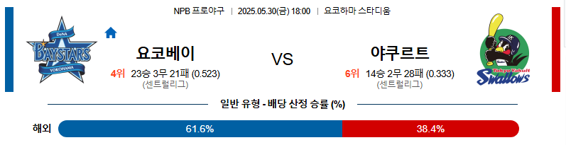 05월 30일 18:00 NPB 요코하마 vs 야쿠르트