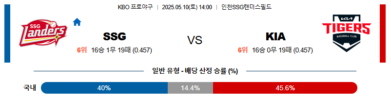 05월 10일 14:00 KBO SSG vs KIA