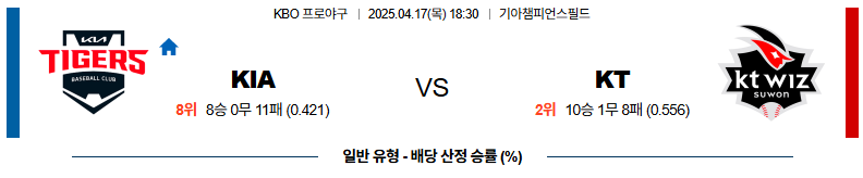 04월 17일 18:30 KBO KIA KT