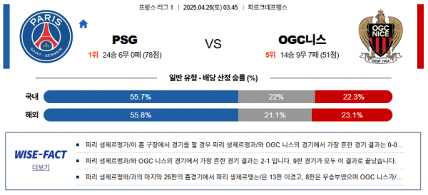 4월 26일 리그앙 PSG vs OGC니스