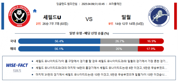 4월 9일 잉글랜드 챔피언쉽 셰필드U vs 밀월
