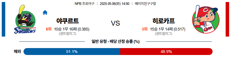 05월 06일 14:00 NPB 야쿠르트 히로시마