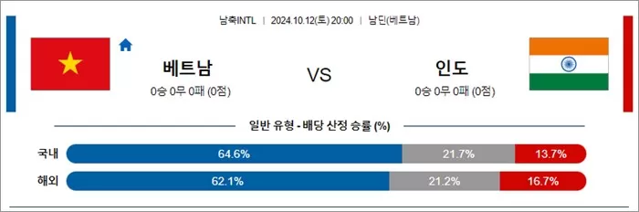 10월 12-13일 남축INTL 2경기