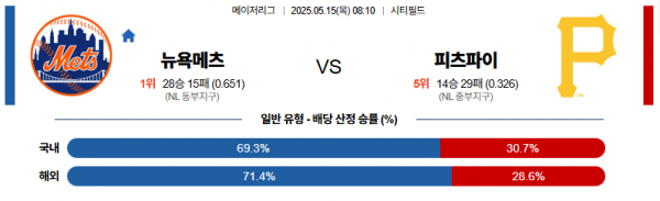 5월 15일 MLB 뉴욕메츠 vs 피츠파이