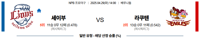 04월 29일 14:00 NPB 세이부 라쿠텐