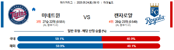 05월 24일 09:10 MLB 미네소타 vs 캔자스시티