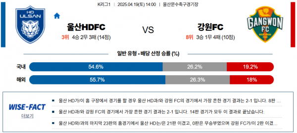 4월 19일 K리그1 울산HDFC vs 강원FC