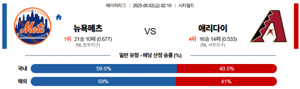 5월 2일 MLB 뉴욕메츠 vs 애리다이