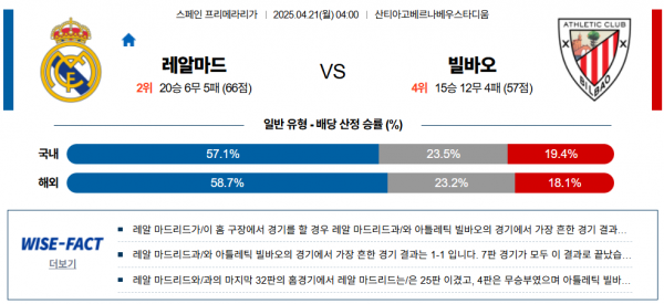 4월 21일 프리메라리가 레알마드 vs 빌바오