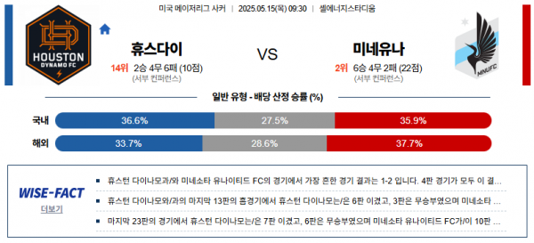 5월 15일 MLS 휴스다이 vs 미네유나