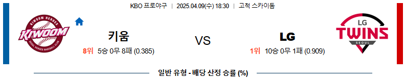 04월 09일 18:30 KBO 키움 LG