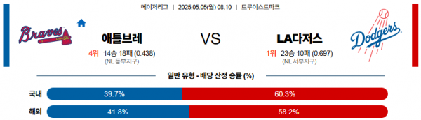 5월 5일 MLB 애틀브레 vs LA다저스
