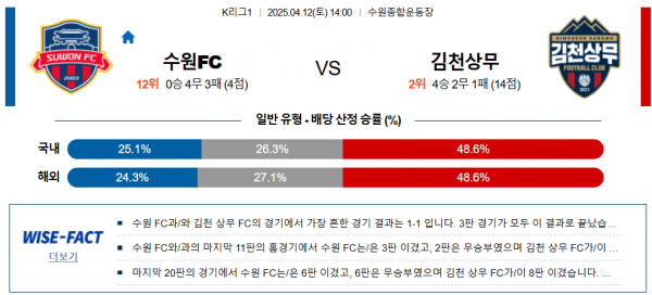 4월 12일 K리그1 수원FC vs 김천상무