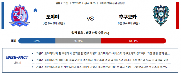 5월 21일 일본리그컵 도야마 vs 후쿠오카