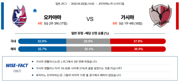 4월 20일 J리그1 오카야마 vs 가시마