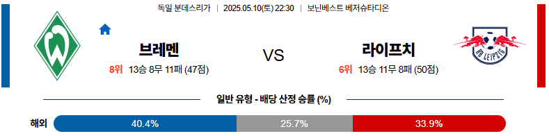 05월 10일 22:30 분데스리가 SV 베르더 브레멘 RB 라이프치히