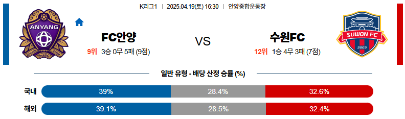 04월 19일 16:30 K리그 1 FC 안양 수원 FC