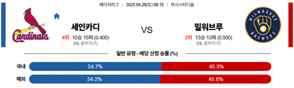 4월 26일 MLB 세인카디 vs 밀워브루