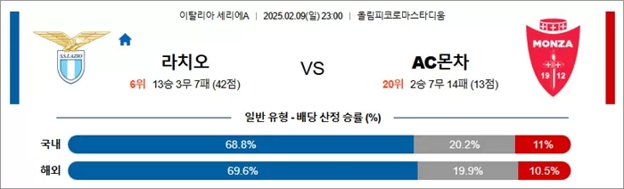 2월 09일 세리에A 라치오 vs AC몬차
