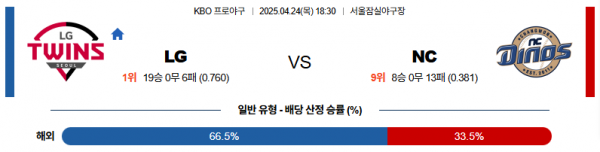 4월 24일 KBO LG vs NC