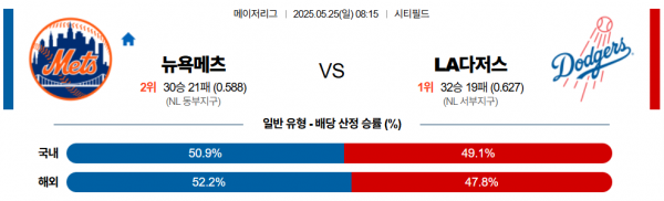 5월 25일 MLB 뉴욕메츠 vs LA다저스