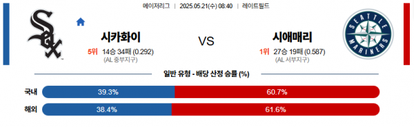 5월 21일 MLB 시카화이 vs 시애매리