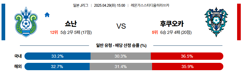 04월 29일 15:00 J리그 1 쇼난 벨마레 아비스파 후쿠오카
