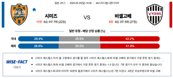 5월 25일 J리그 시미즈 vs 비셀고베