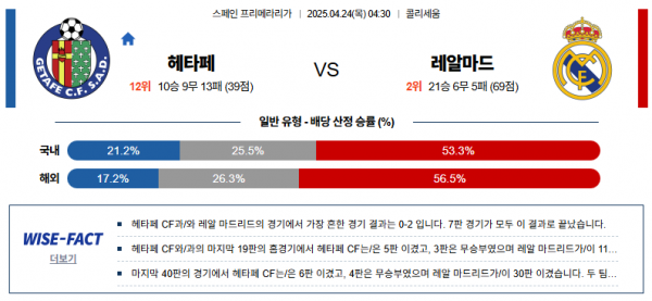 4월 24일 프리메라리가 헤타페 vs 레알마드