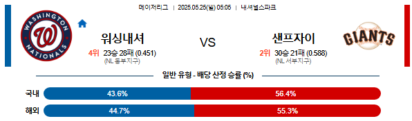 05월 25일 05:05 MLB 워싱턴 vs 샌프란시스코