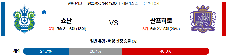 05월 07일 19:00 J리그 1 쇼난 벨마레 산프레체 히로시마