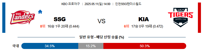 05월 11일 14:00 KBO SSG vs KIA