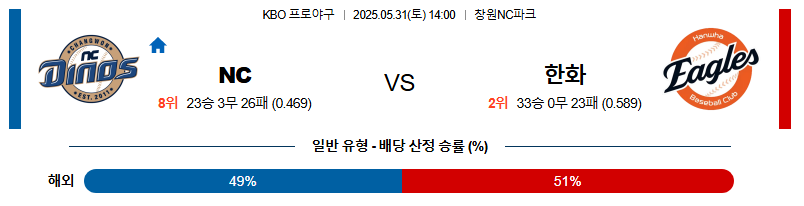 05월 31일 14:00 KBO NC vs 한화