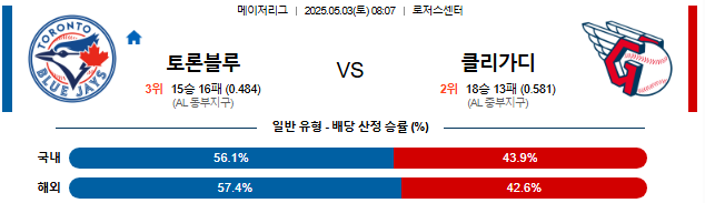 05월 03일 08:07 MLB 토론토 vs 클리블랜드