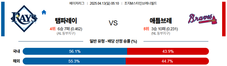 04월 13일 05:10 MLB 탬파베이 애틀랜타
