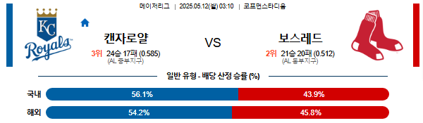 05월 12일 03:10 MLB 캔자스시티 vs 보스턴