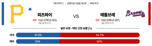 5월 12일 MLB 피츠파이 vs 애틀브레