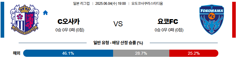 06월 04일 19:00 J리그컵 세레소 오사카 요코하마 FC