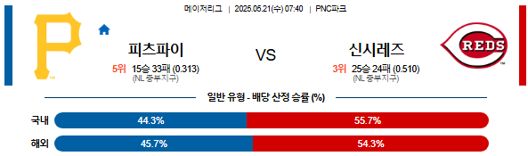 05월 21일 07:40 MLB 피츠버그 vs 신시내티