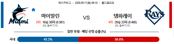05월 17일 08:10 MLB 마이애미 vs 탬파베이