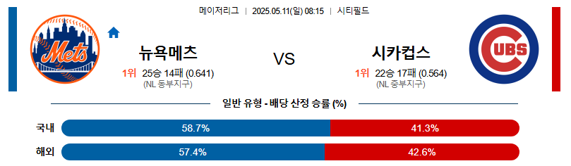 05월 11일 08:15 MLB 뉴욕메츠 vs 시카고C