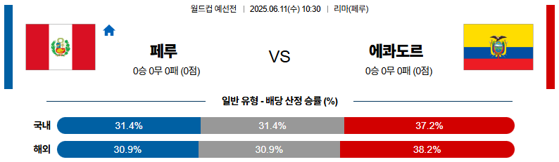 06월 11일 10:30 월드컵 예선전 페루 에콰도르