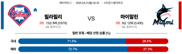 4월 21일 MLB 필라필리 vs 마이말린