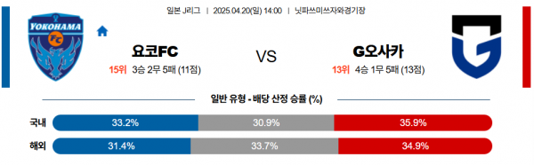 4월 20일 J리그 요코FC vs G오사카