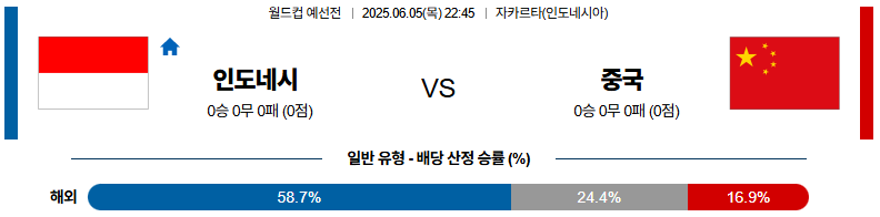 06월 05일 22:45 월드컵 예선전 인도네시아 중국